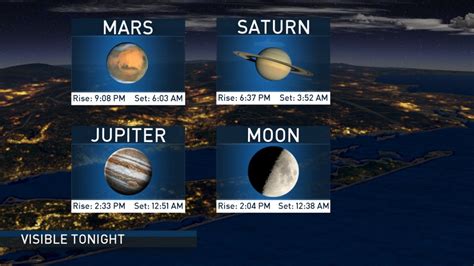 can you see any planets tonight|planets visible tonight 2024.